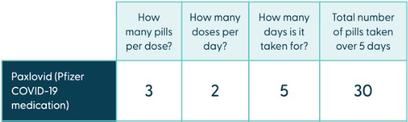 A table with a number of questions on it A table with a number of questions on it